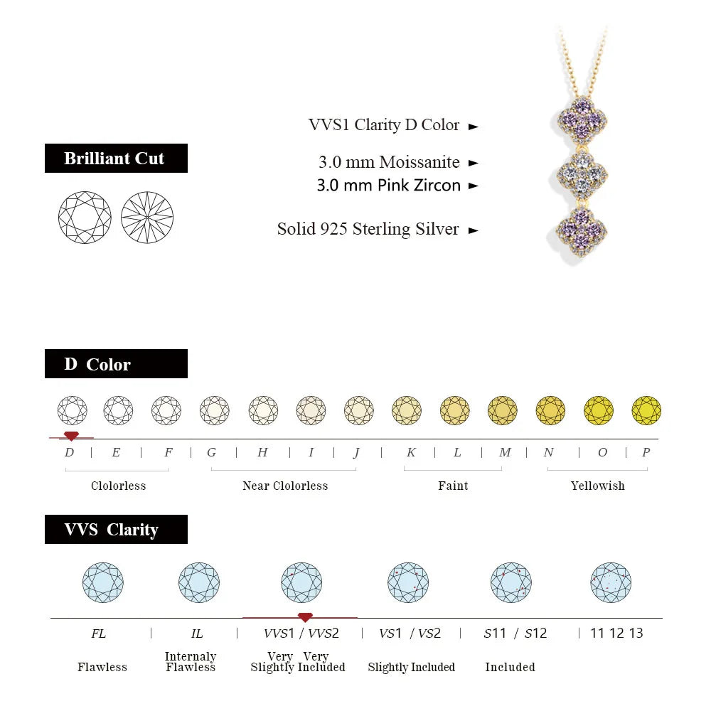 Jewelry necklace with gemstones and clarity, color, and cut ratings on a white background